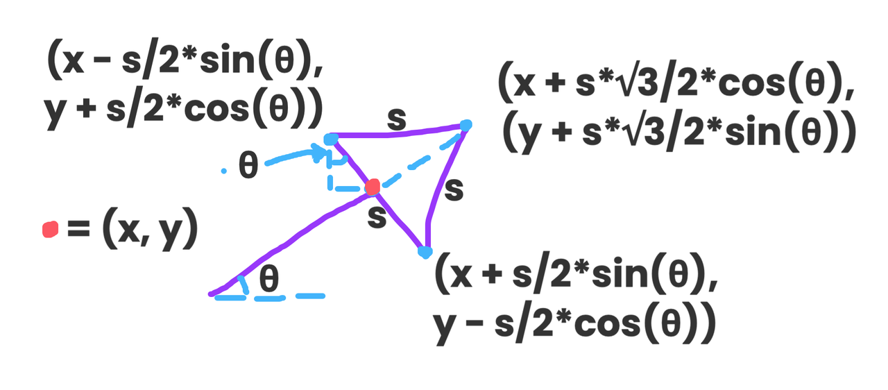 Grapher Diagram